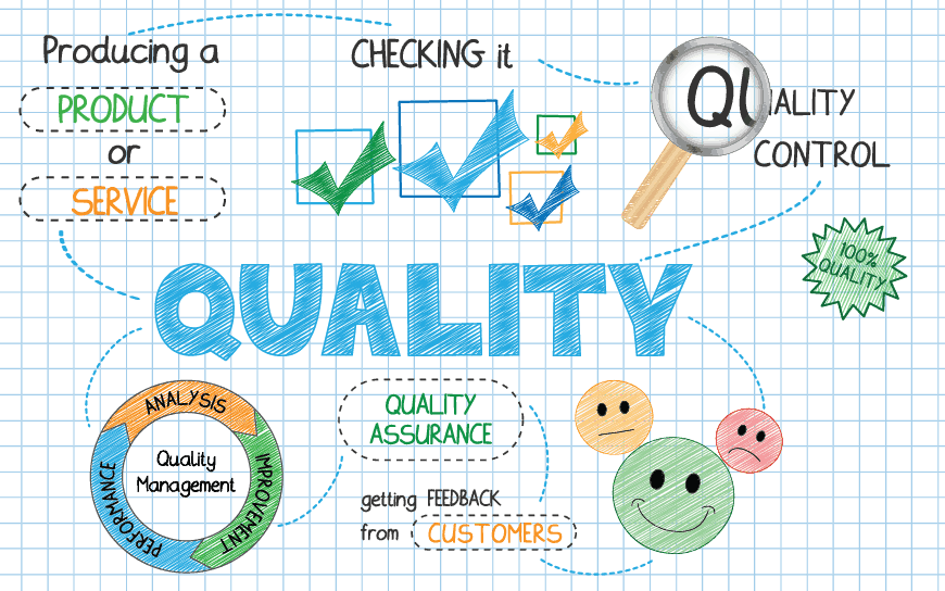 Dissertation on service quality management