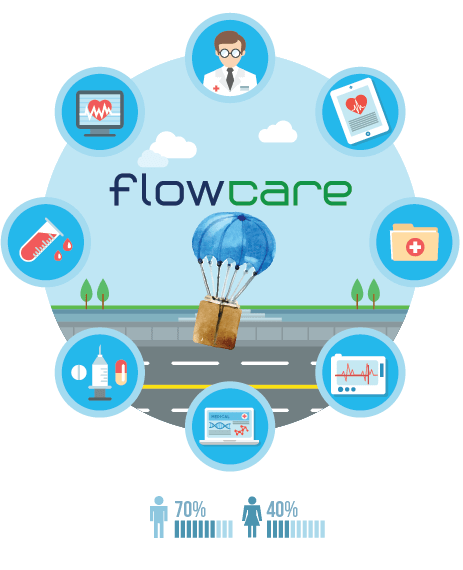 flowcare-aged-care flowcare-aged-care